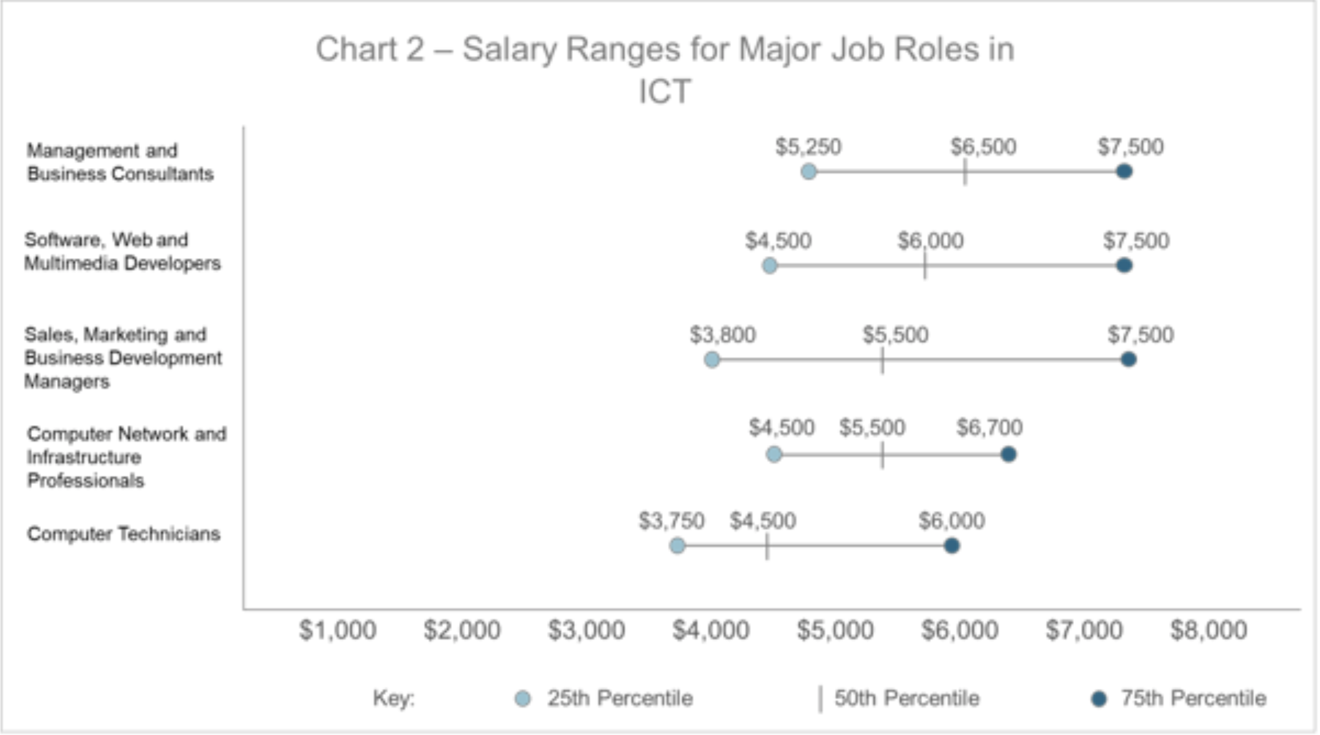 5 Things To Know About Singapore s Tech Sector MOM s Jobs Situation