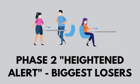 Phase 2 Heightened Alert Biggest Losers