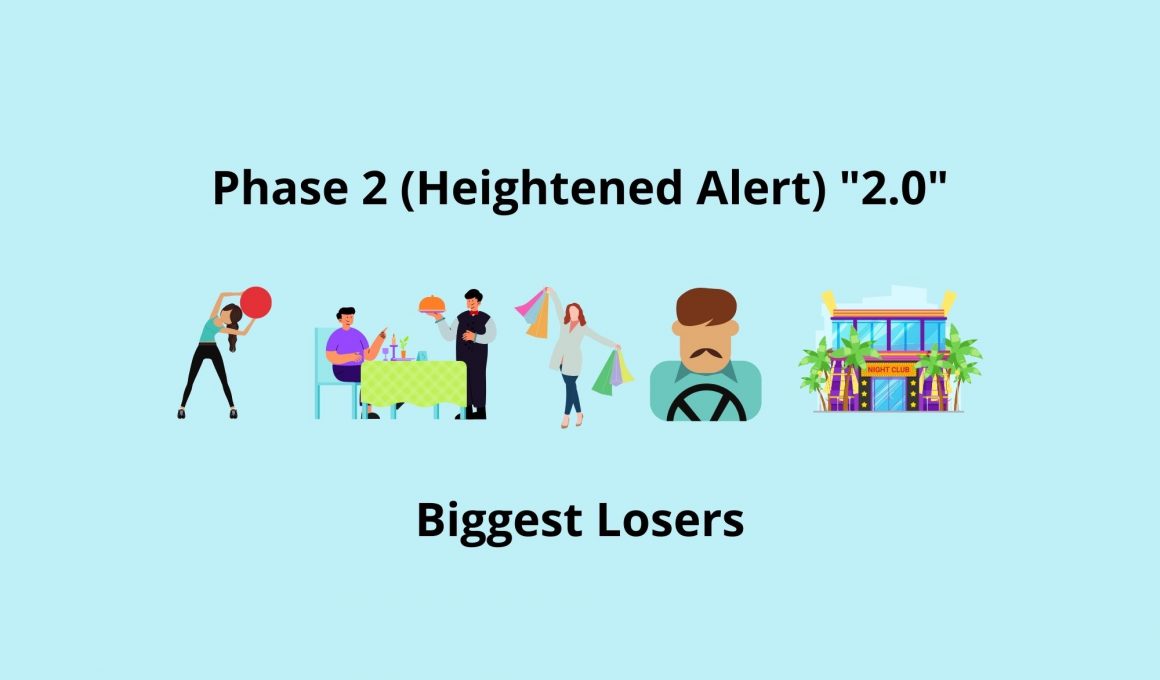 Phase 2 (Heightened Alert) 2.0 Biggest losers