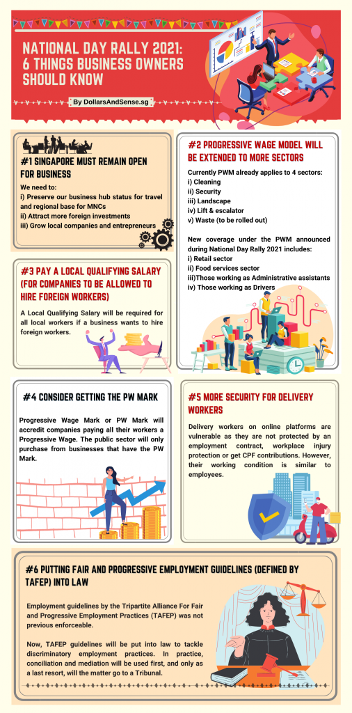 6 Things Business Owners Should Know National Day Rally 2021