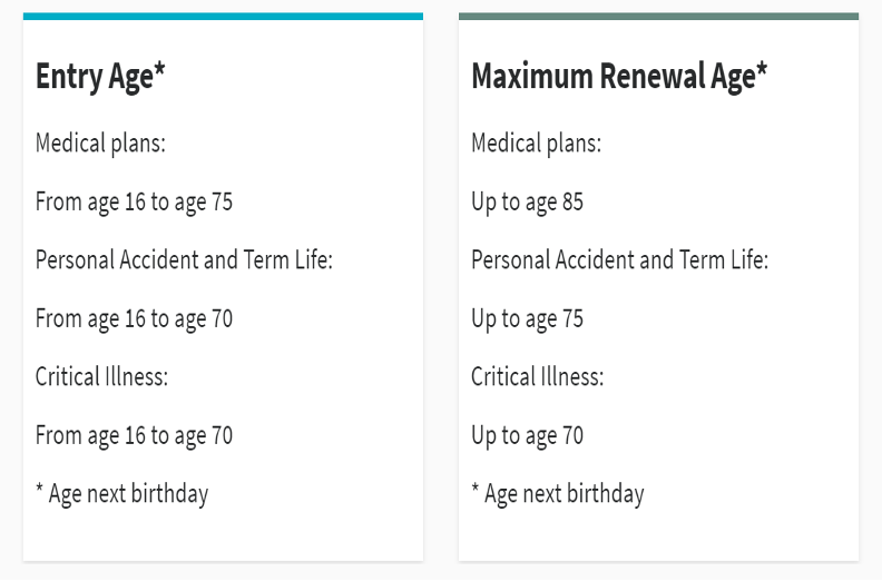 Entry and renewal limit AXA Better Me Business.