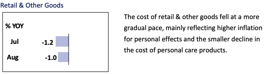 Retail & Other Goods inflation August 2021