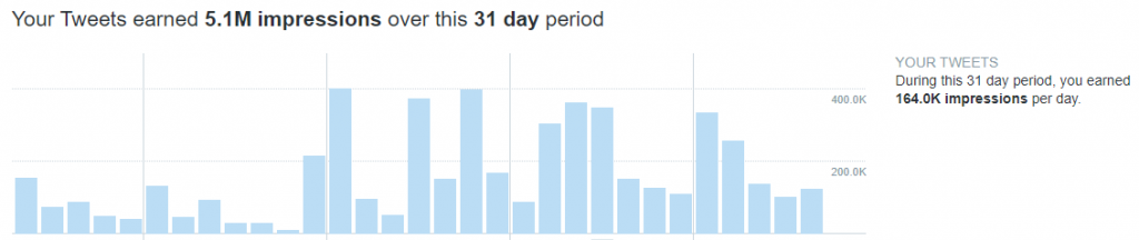 Steady Compounding readership
