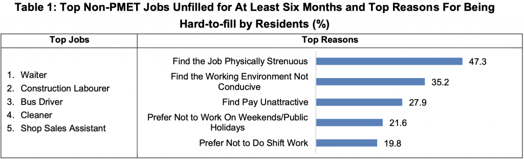 Jobs that are hardest to fill in Singapore