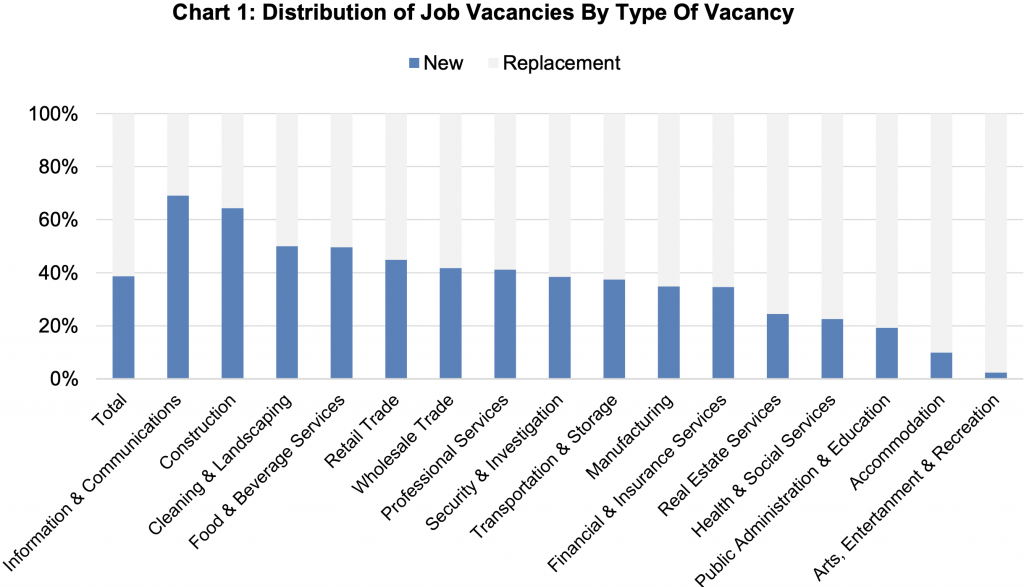 New positions vs replacement vacancies in Singapore