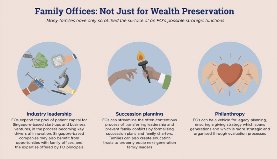 How To Set Up A Singapore Family Office | DollarsAndSense Business