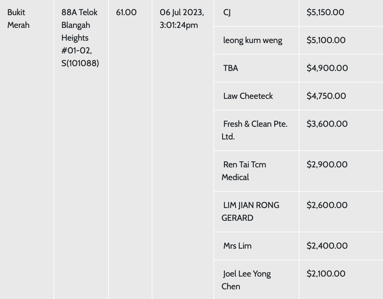 Guide To Renting A HDB Commercial Space: Supermarkets, Childcare ...