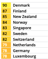 Transparency International’s CPI Report 2023
