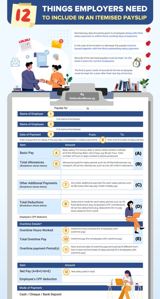 Things Employers Need To Include In An Itemised Payslip
