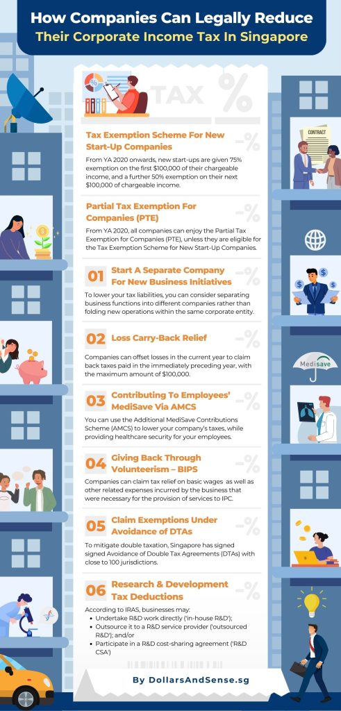 How Companies Can (Legally) Reduce Their Corporate Income Tax In Singapore