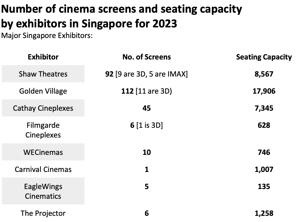 Cinema operators in Singapore