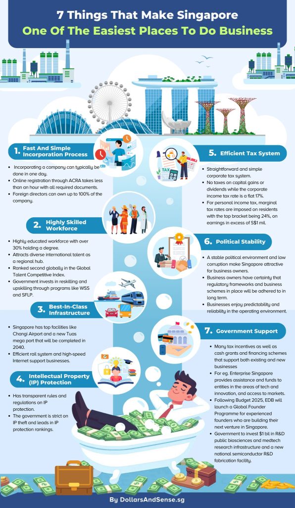 7 Things That Make Singapore One Of The Easiest Places To Do Business