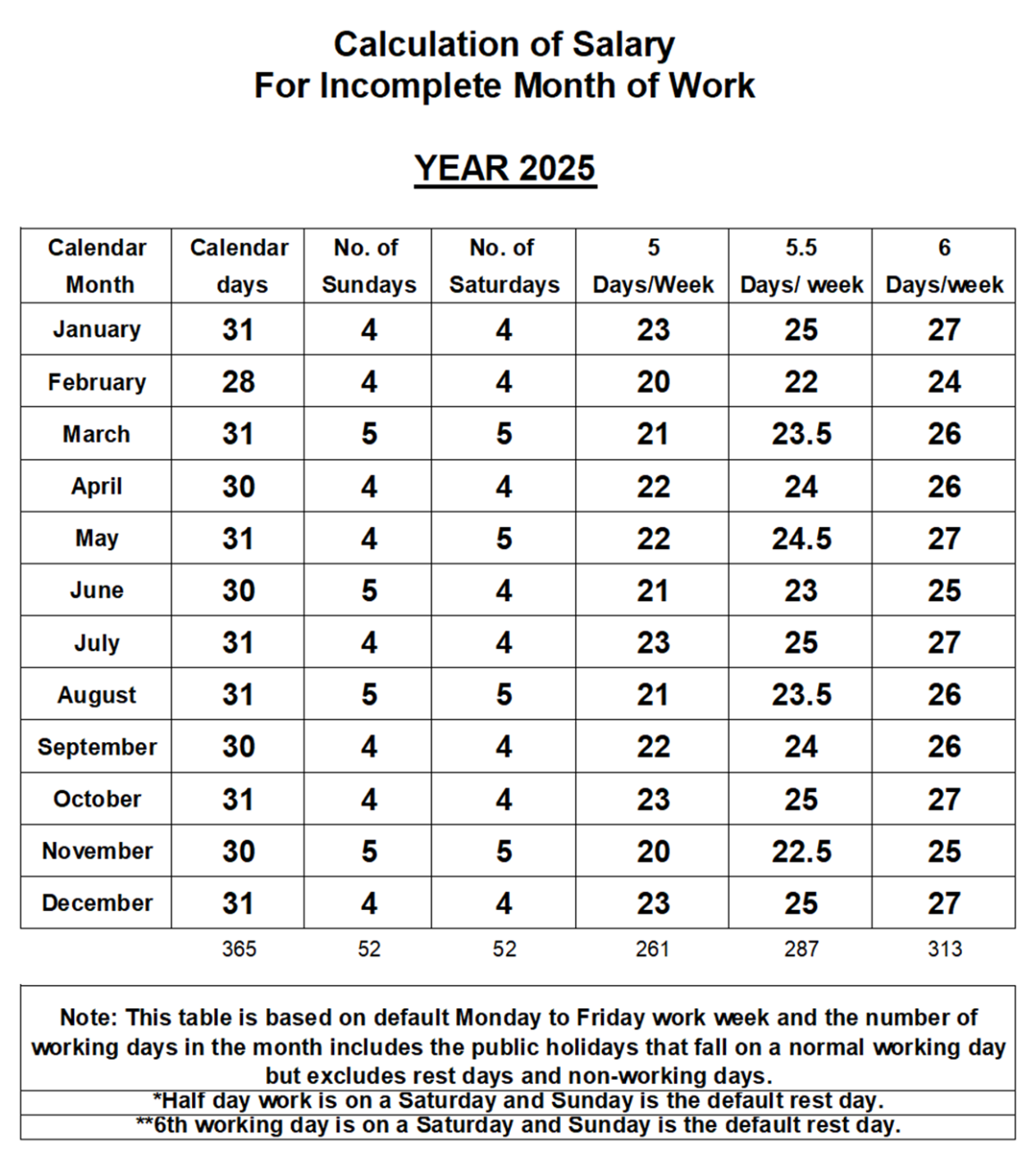 How To Calculate An Employee’s Salary For An Incomplete Month Of Work ...