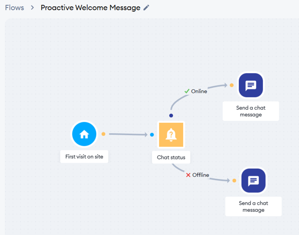 A screenshot of a chat
AI-generated content may be incorrect.