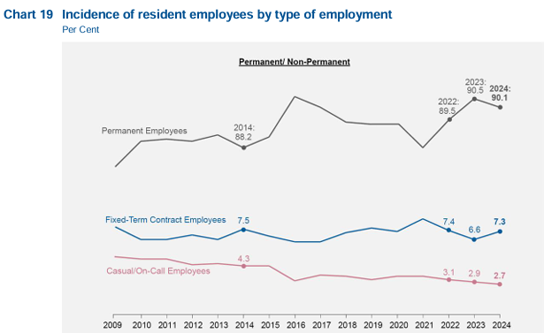 A graph of a number of employees

AI-generated content may be incorrect.