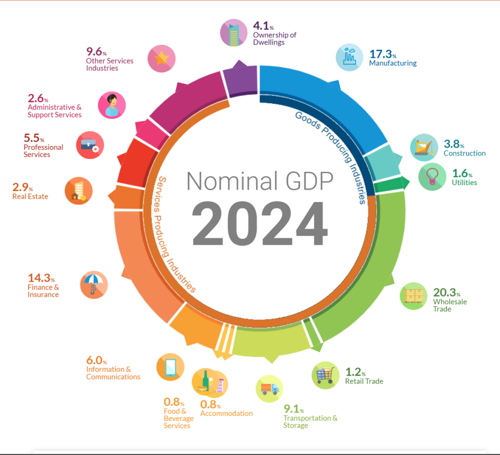 A circular chart with colorful circles and text
AI-generated content may be incorrect.