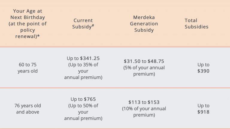 Merdeka Generation Package 2019: Who's Eligible And What Singaporeans ...