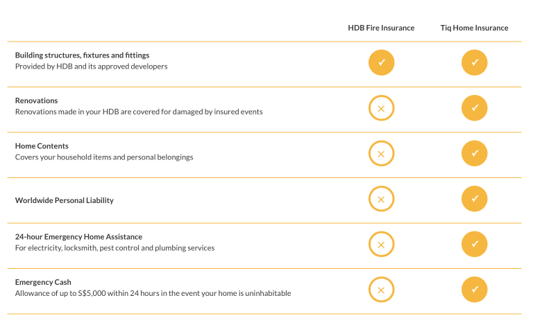Complete Guide To HDB Fire Insurance Scheme – Money Smart Girl