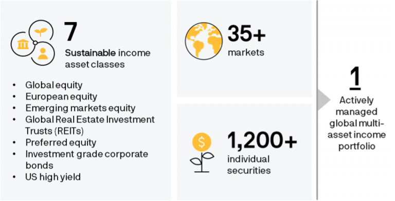 Income Investing: How A Consistent Income Stream Can Help Fight ...
