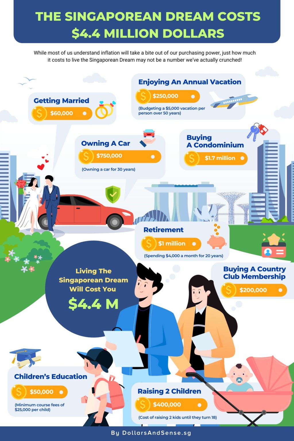How Much Does It Cost To Live The Singaporean Dream