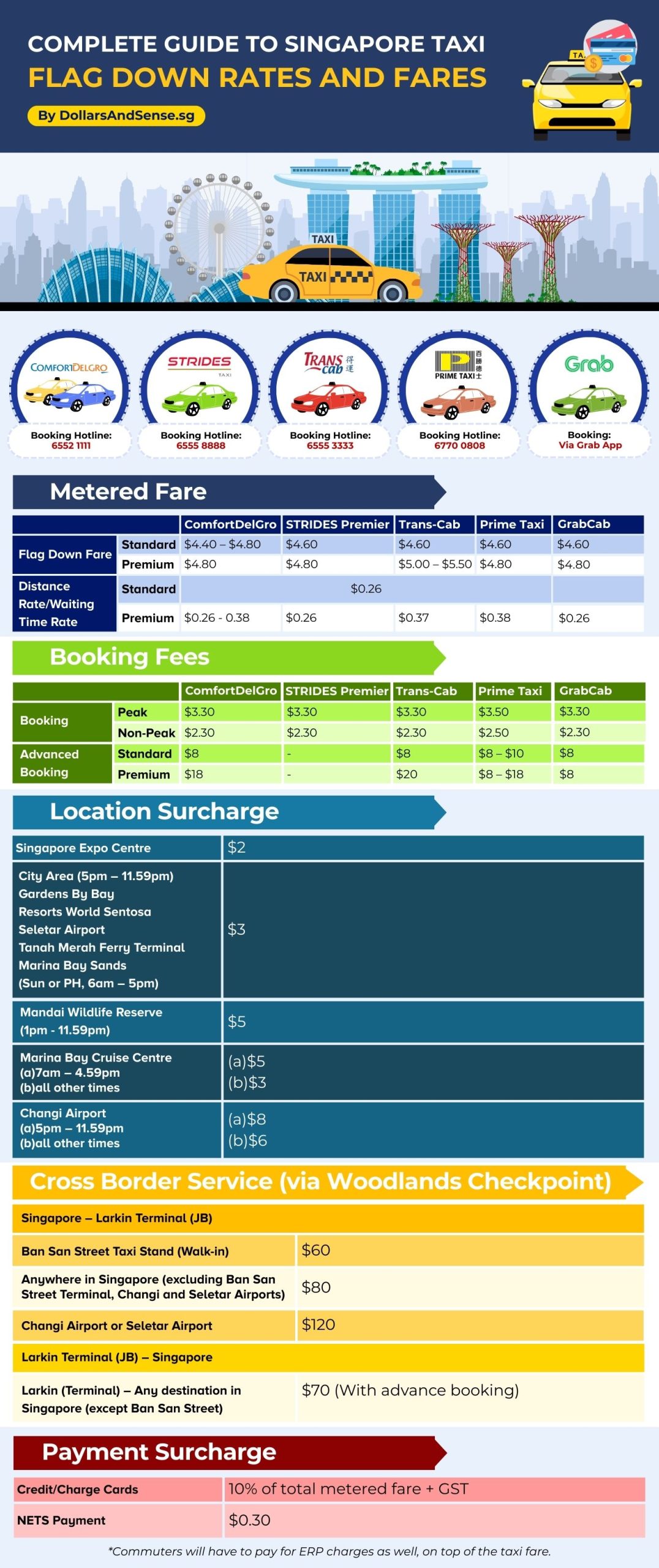 Complete Guide To Singapore Taxi Flag Down Rates And Fares