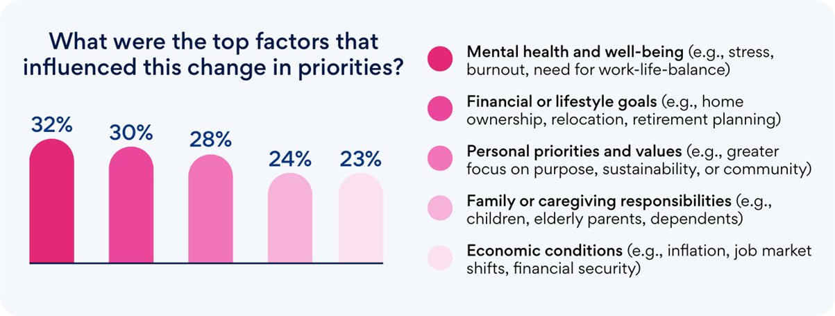 5 Job Trends In 2025 And What They Mean For 2026