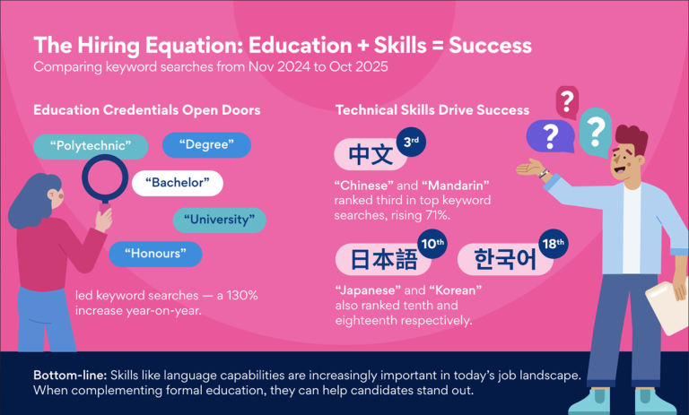 5 Job Trends In 2025 And What They Mean For 2026