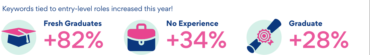 5 Job Trends In 2025 And What They Mean For 2026